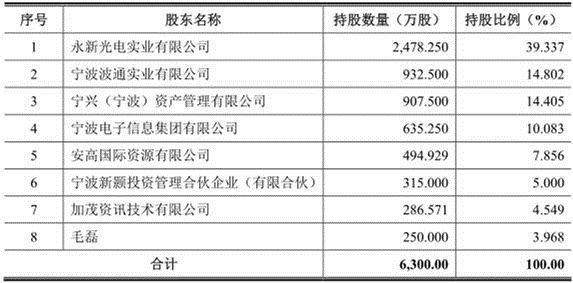 宁波永新光学股权图-招股书.jpg