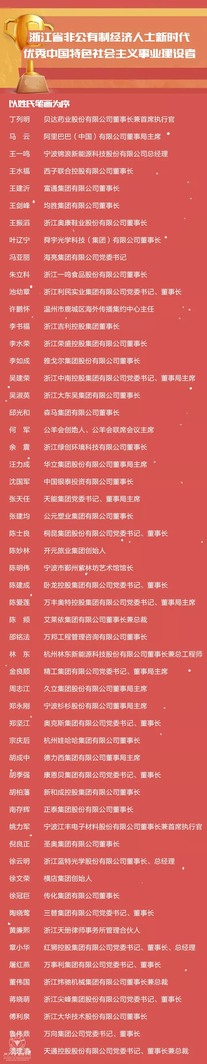 2018浙江省非公有制经济人士新时代优秀中国特色社会主义事业建设者名单.png